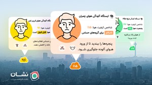 قابلیت نمایش آلودگی در نرم افزار نشان