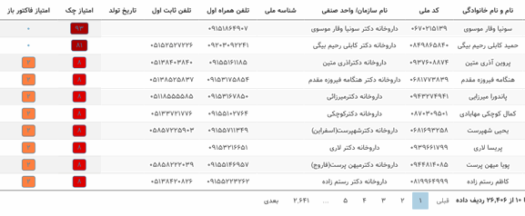 ماژول مشتریان_سامانه یکپارچه باشگاه مشتریان