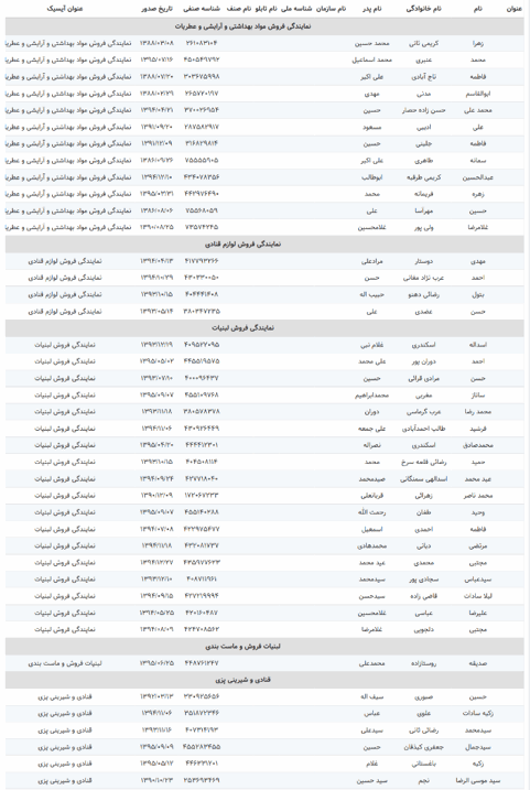 ماژول سازمان_سامانه یکپارچه باشگاه مشتریان