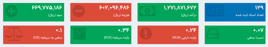 ماژول حسابداری_سامانه یکپارچه مدیریت مالی