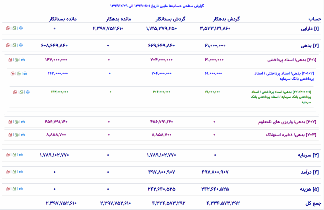 ماژول حسابداری_سامانه یکپارچه مدیریت مالی