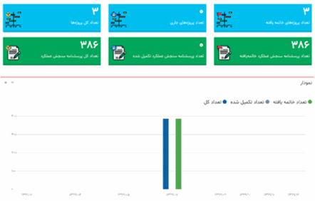 ماژول سنجش عملکرد_سامانه یکپارچه مدیریت عملکرد