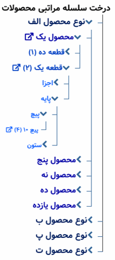 ماژول انبارداری_سامانه یکپارچه مدیریت عملیات