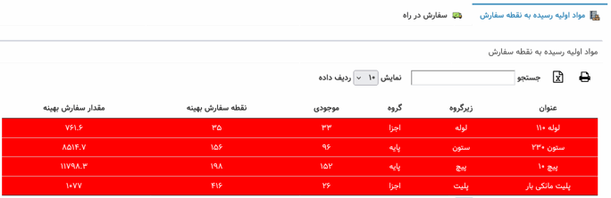 ماژول انبارداری_سامانه یکپارچه مدیریت عملیات