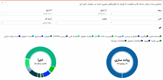 ماژول ساختار پروژه_سامانه یکپارچه مدیریت پروژه