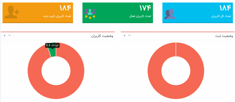 ماژول راهبری_سامانه یکپارچه مدیریت کاربران