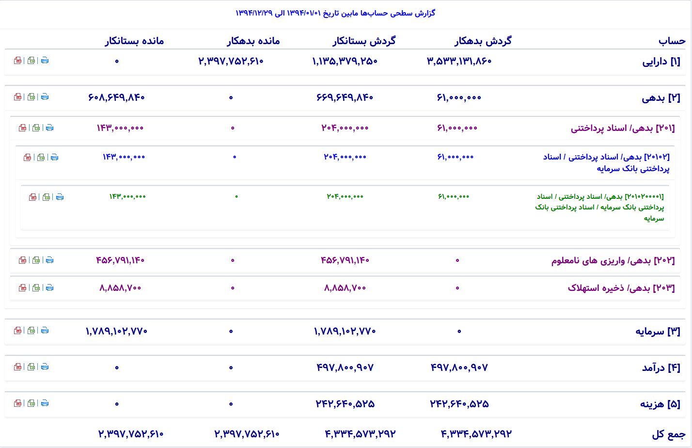 سامانه مدیریت مالی