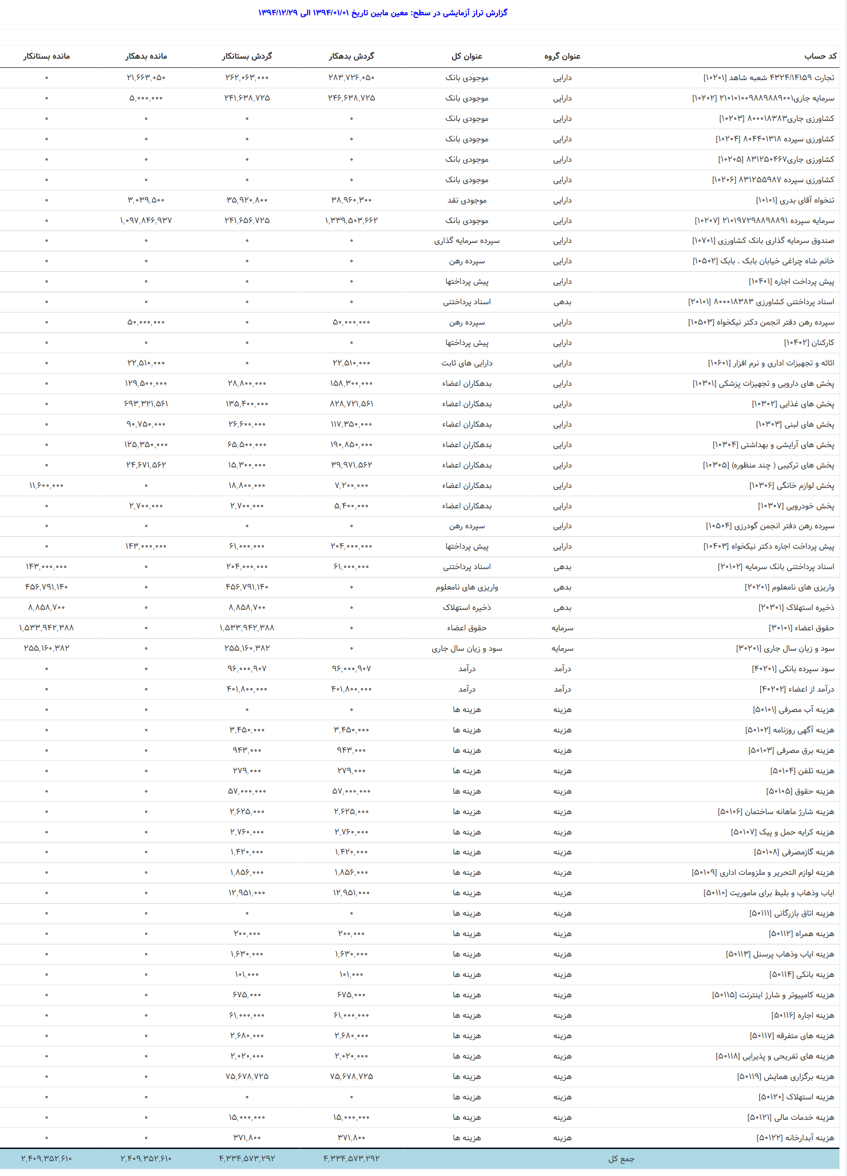 سامانه مدیریت مالی