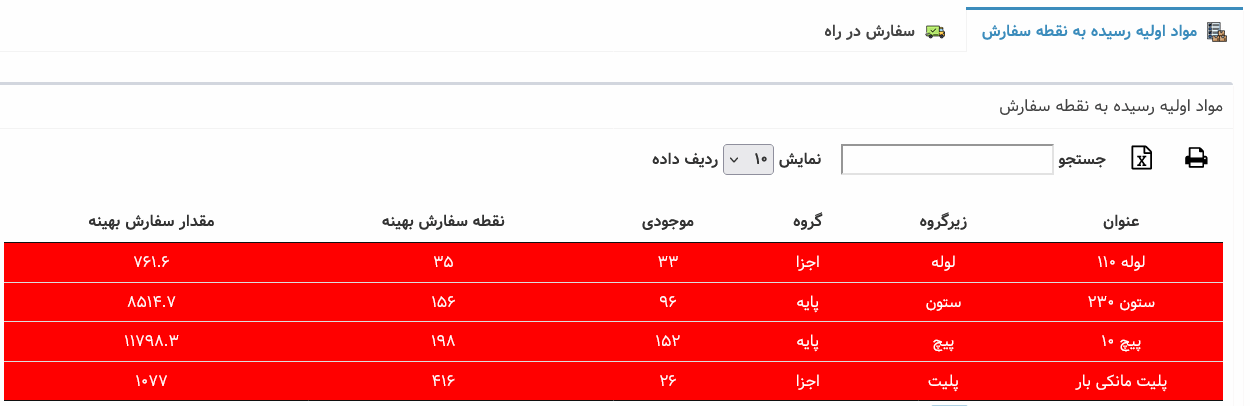 سامانه مدیریت عملیات