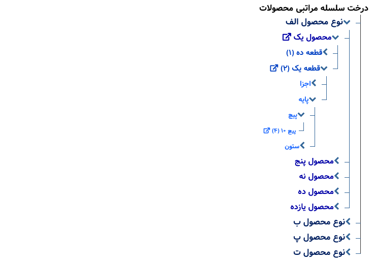 سامانه مدیریت عملیات