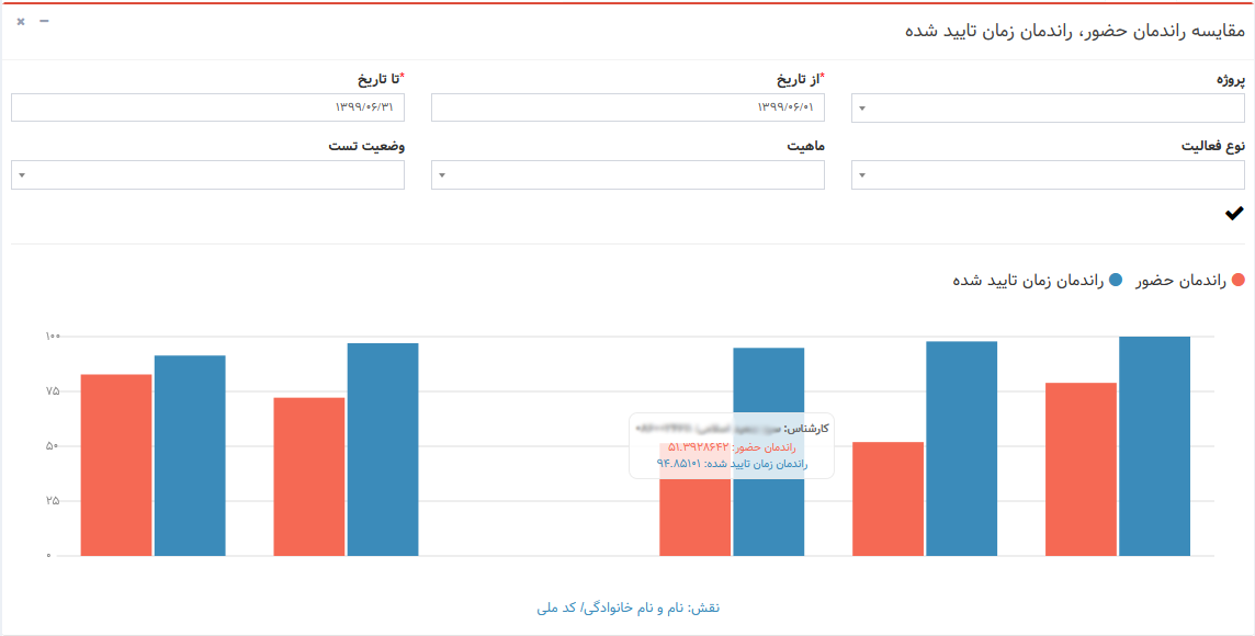 سامانه مدیریت پروژه