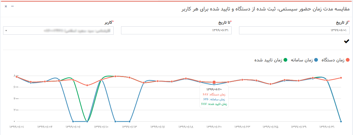 سامانه مدیریت پروژه