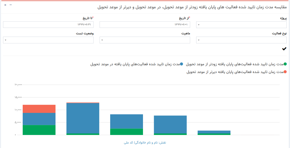 سامانه مدیریت پروژه