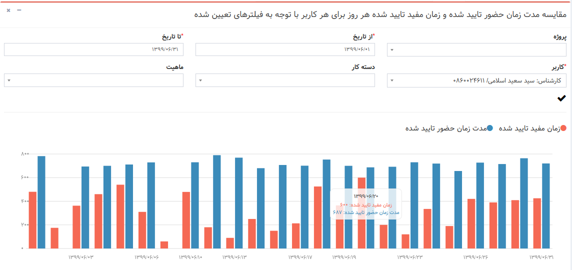 سامانه مدیریت پروژه