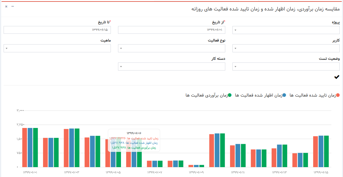 سامانه مدیریت پروژه