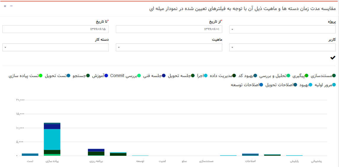 سامانه مدیریت پروژه