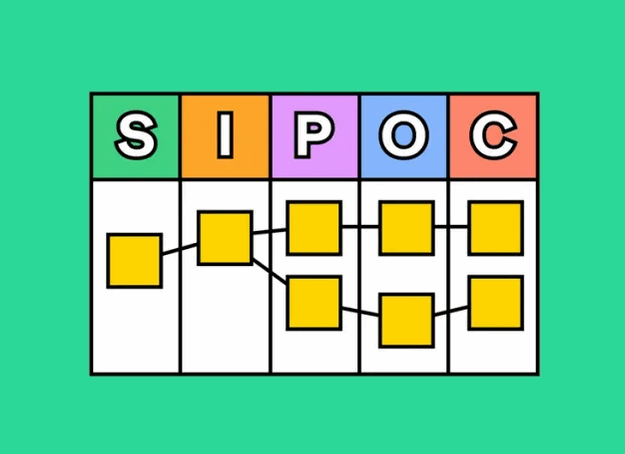 SIPOC؛ ابزار نقشه برداری فرایند