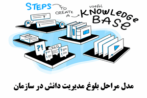 مدل مراحل بلوغ مدیریت دانش در سازمان