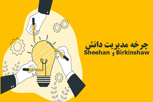 چرخه‌ حیات‌ دانش‌ Birkinshaw و Sheehan‌