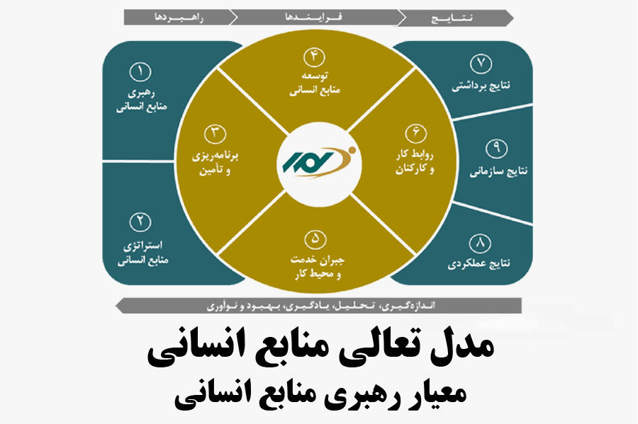 مدل تعالی منابع انسانی_ رهبری منابع‌ انسانی‌