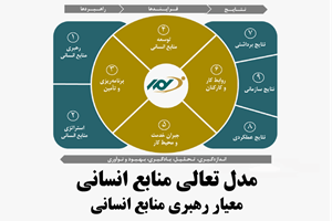 مدل تعالی منابع انسانی_ رهبری منابع‌ انسانی‌