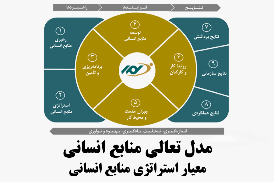 مدل تعالی منابع انسانی_ استراتژی منابع‌ انسانی‌