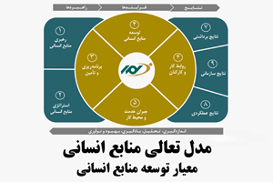 مدل تعالی منابع انسانی_ توسعه‌ منابع‌ انسانی‌