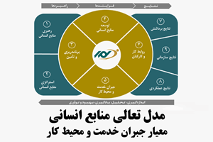 مدل تعالی منابع انسانی_ جبران خدمت‌ و محیط‌ کار