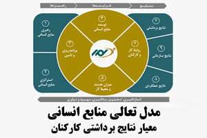 مدل تعالی منابع انسانی_ نتایج‌ برداشتی‌ کارکنان