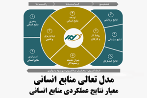 مدل تعالی منابع انسانی_ نتایج‌ عملکردی منابع‌ انسانی‌