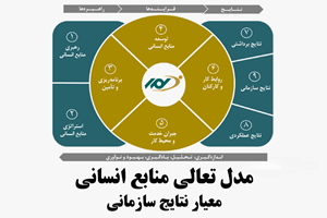 مدل تعالی منابع انسانی_ نتایج‌ سازمانی‌